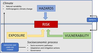 Risk of loss of tourism attractiveness in the Western Mediterranean under climate change